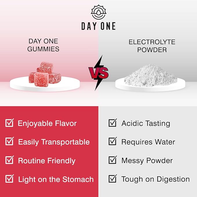Day One Electrogummies Fruit Punch - Electrolyte Gummies for Runner, Athlete & Everyday Use - Hydration Gummies with Essential Electrolytes - Alternative to Powders, Tablets, Chews - 60 Gummies