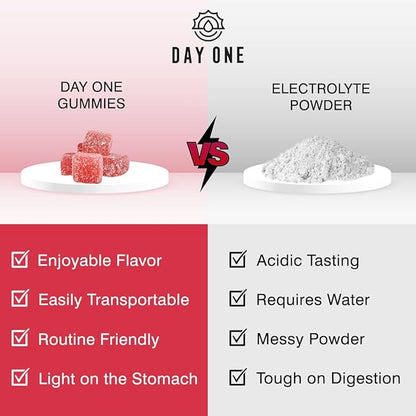 Day One Electrogummies Fruit Punch - Electrolyte Gummies for Runner, Athlete & Everyday Use - Hydration Gummies with Essential Electrolytes - Alternative to Powders, Tablets, Chews - 60 Gummies