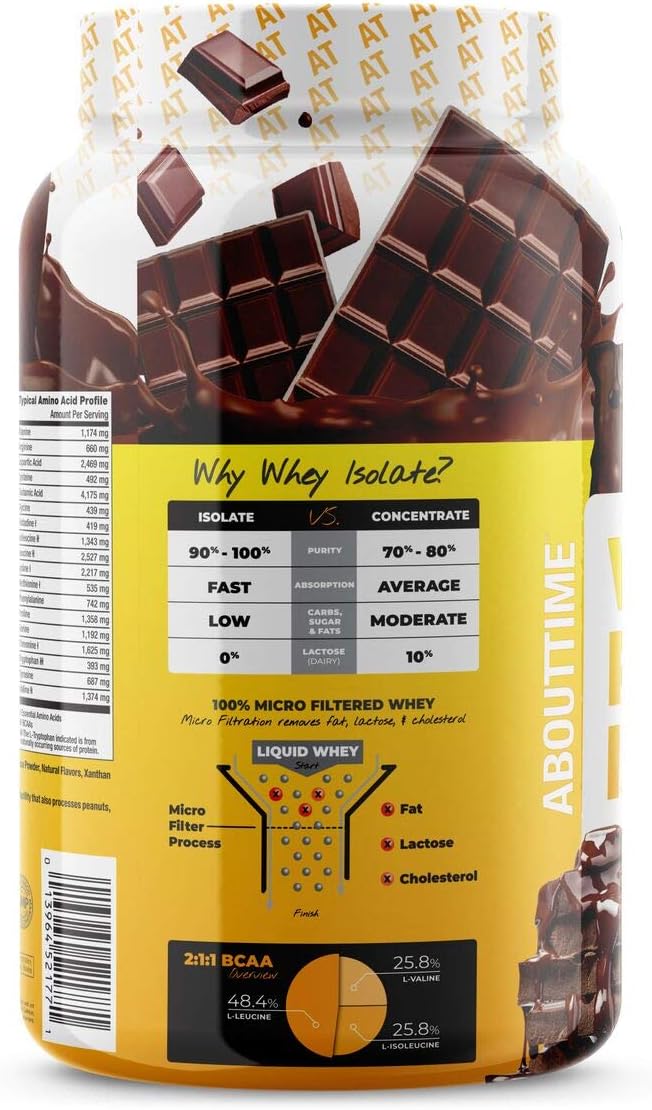 About Time Whey Protein Isolate Chocolate 2lb - 25g Protein, Non-GMO, 0g Fat, 0g Sugars, No Artificial Sweeteners, 32 Servings