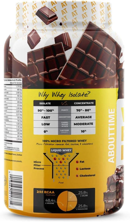 About Time Whey Protein Isolate Chocolate 2lb - 25g Protein, Non-GMO, 0g Fat, 0g Sugars, No Artificial Sweeteners, 32 Servings