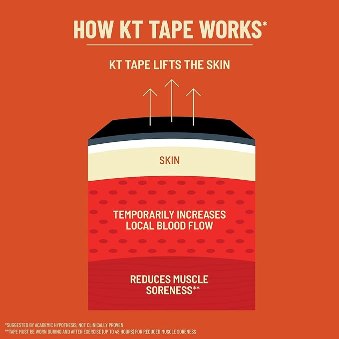 KT Tape, Pro Synthetic Kinesiology Athletic Tape, 16’ Uncut Roll