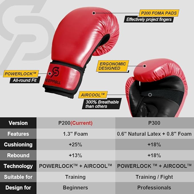 S200 Boxing Gloves for Men and Women Suitable for Boxing Kickboxing Mixed Martial Arts Maui Thai MMA Heavy Bag Fighting Training Red Blood