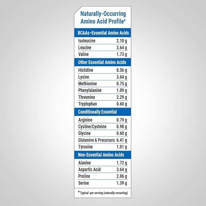 Fitness Labs Whey Protein Isolate Powder | 2lb | 35g Protein | Vanilla Flavor | with BCAAs | Non-GMO, Gluten Free Supplement