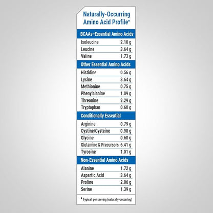 Fitness Labs Whey Protein Isolate Powder | 2lb | 35g Protein | Vanilla Flavor | with BCAAs | Non-GMO, Gluten Free Supplement