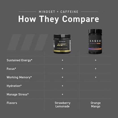 Kaged Nootropic Mindset Elite | Focus and Productivity Supplement | Organic Caffeine | Supports Working Memory, Focus, Energy, and Mood* | Strawberry Lemonade - 30 Servings