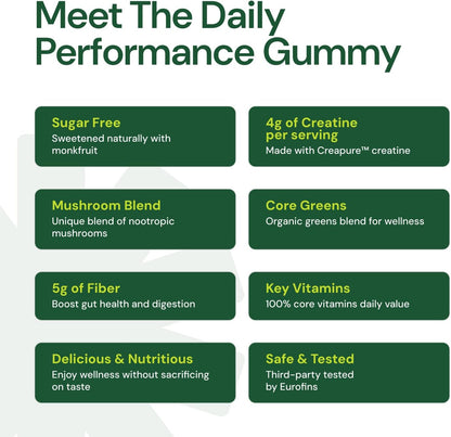 Create Daily Performance Gummy - Creatine Monohydrate Gummies for Men & Women - Boost Energy, Immunity, and Strength, Anti-Melting Formula, Vegan, Gluten-Free, Non-GMO, 1 g Creatine per Gummy (120 ct)