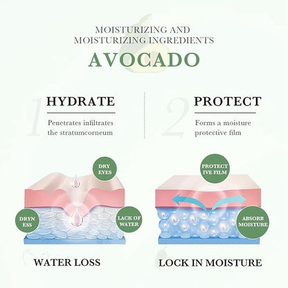 Avocado Skin Care Set, 6-In-1 Skincare Gift Set For Women Girls - Cleanser, Serum, Face & Eye Cream, Toner, Lip Balm, Face Skin Care Set For Women, Anti-Aging Skin Care Kit Smooth Firming Skin