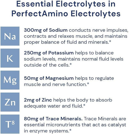 BodyHealth PerfectAmino Electrolytes Powder, Hydration Powder, Sugar Free Electrolyte Drink Mix, Keto Electrolytes Powder, Non GMO, Strawberry Flavor (60 Servings)