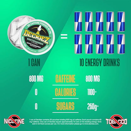 Caffeine Pouches, 5 Cans (100 Pouches), Pre Workout Pouches, Coffee Pouches & Energy Drink Alternative, 40mg Caffeine per Pouch, Sugar Free Caffeine Supplement, Wintergreen Flavor