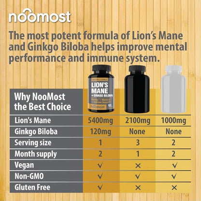 Organic Lions Mane Supplement Capsules 5400mg, Ginkgo Biloba 120mg – Vegan Lion Mane Mushroom Supplement for Cognitive Function, Mental Clarity, Focus & Memory – 2 Months