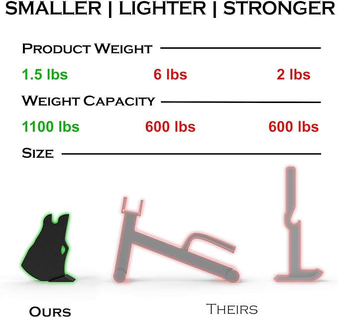 World's Smallest Deadlift Jack - Easily Load/Unload 1100lb