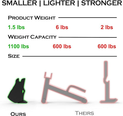 World's Smallest Deadlift Jack - Easily Load/Unload 1100lb