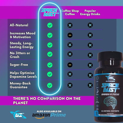 Natural Nootropic Brain Supplement for Memory and Focus - Brain Fog Supplement for Men and Women, Memory Supplement for Seniors - All Day Brain Energy Increased Reaction Times & Eye Health for Gamers