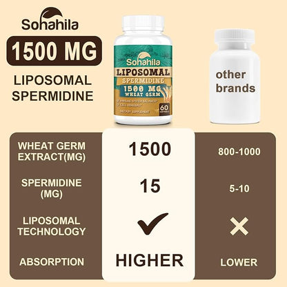 Spermidine Supplement 15 MG - 99% Purity, High Absorption, 1500 mg Fermented Wheat Germ Extract with Zinc & Thiamin, Spermidine for Men & Women - Cellular Renewal, Aging Defense, Energy, 120 Softgels