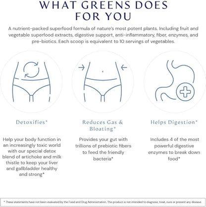 BodyHealth Greens Enhanced with PerfectAmino - Daily Superfood Green Apple Smoothie Powder with Vegetables, Fruit, Antioxidants, Prebiotics, Probiotics, Fiber, and Protein - 30 Servings
