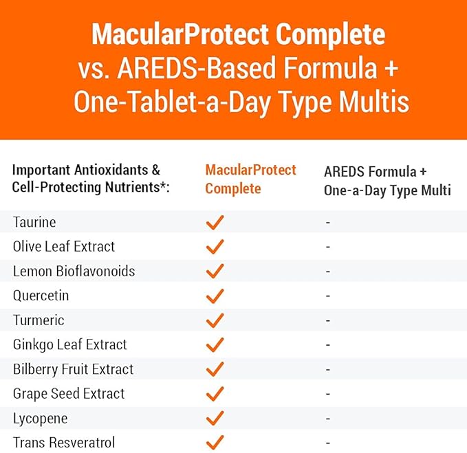 MacularProtect Complete All-in-One AREDS 2 Vitamin & Mineral Supplement and Whole Body Multinutrient - 30+ Key Nutrients Protects Macular and Whole Body Health -120 Capsules