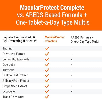 MacularProtect Complete All-in-One AREDS 2 Vitamin & Mineral Supplement and Whole Body Multinutrient - 30+ Key Nutrients Protects Macular and Whole Body Health -120 Capsules
