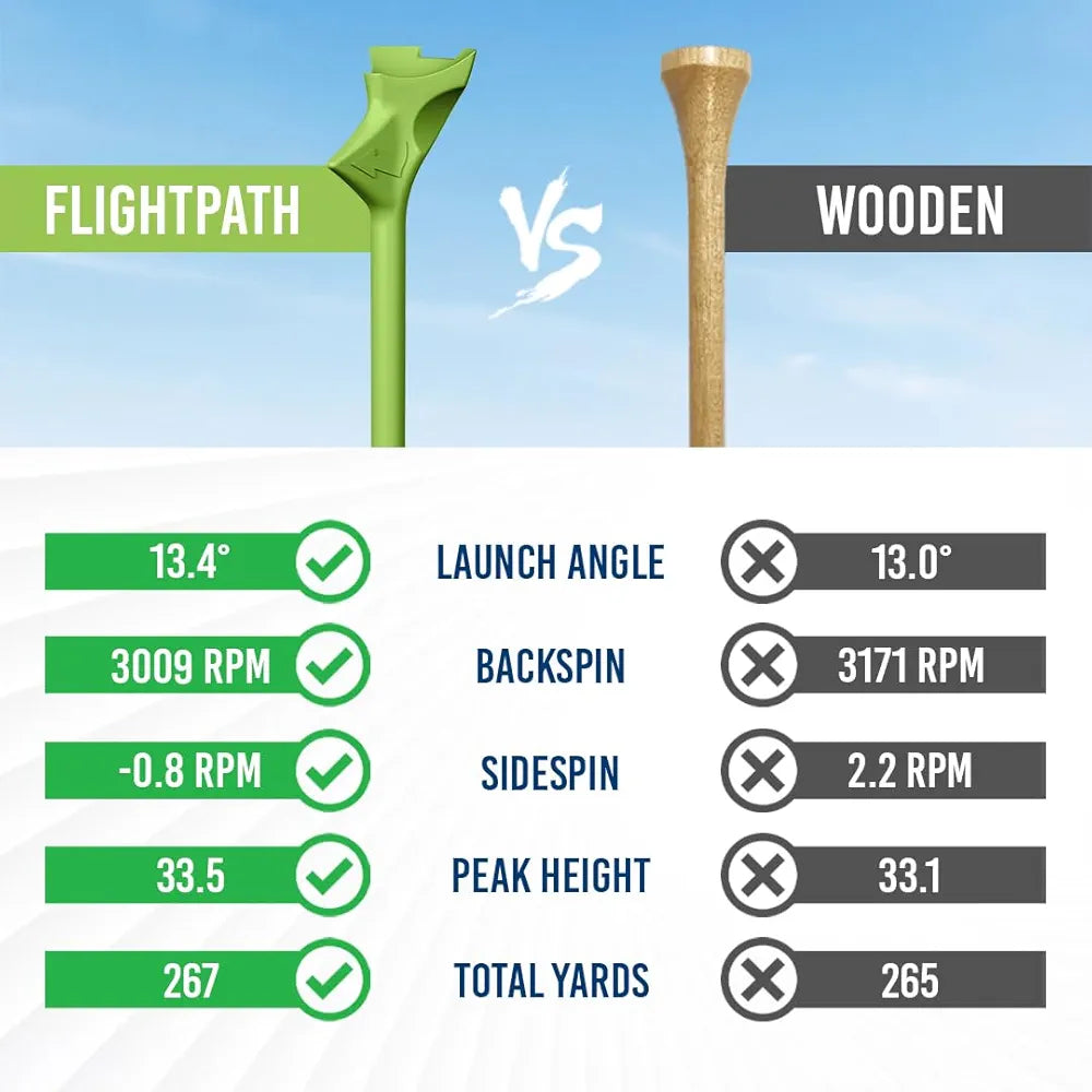 FLIGHTPATH Premium Golf Tees - 3.25" Durable Plastic Golf Tees Designed to Enhance Golf Shot Distance & Precision - Robotically Tested to Reduce Ball Spin - USGA Approved Golf Equipment