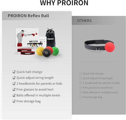 PROIRON Boxing Reflex Ball with Safety Glasses 4 Reflex 2 Headband