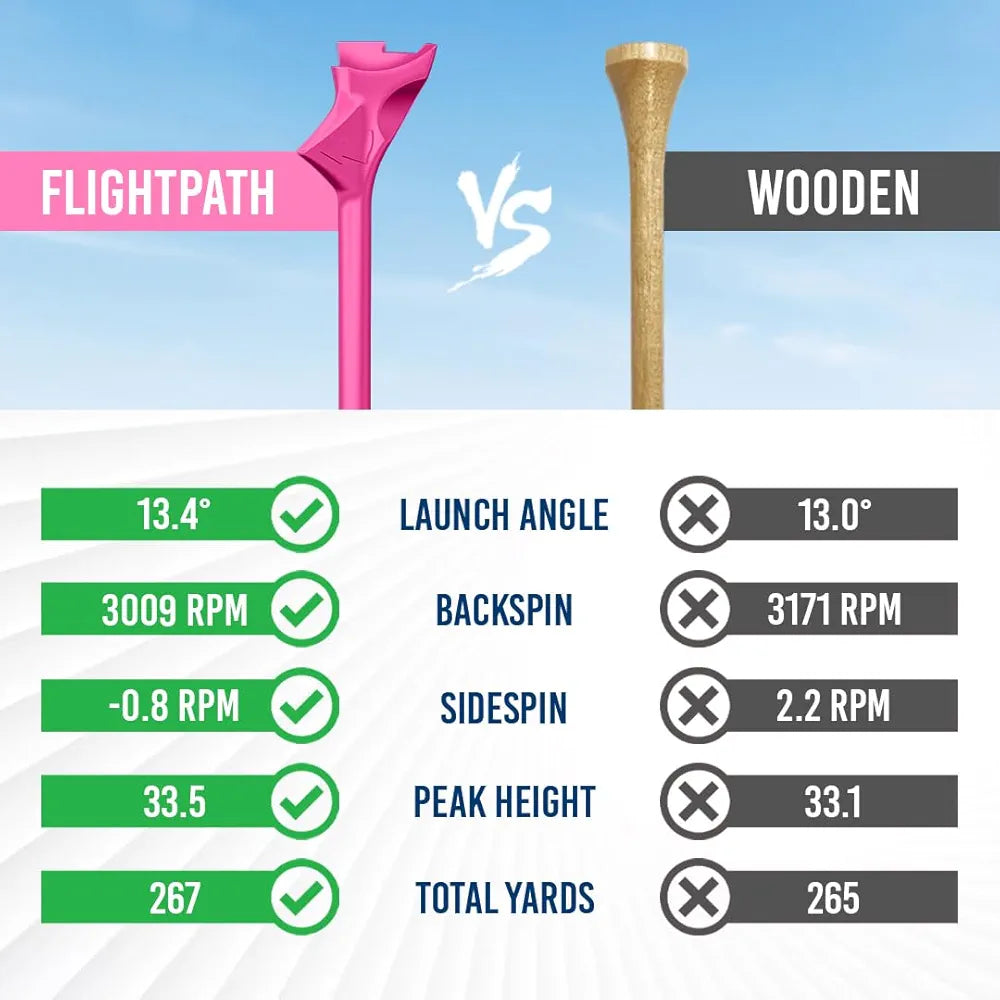 FLIGHTPATH Premium Golf Tees - 3.25" Durable Plastic Golf Tees Designed to Enhance Golf Shot Distance & Precision - Robotically Tested to Reduce Ball Spin - USGA Approved Golf Equipment