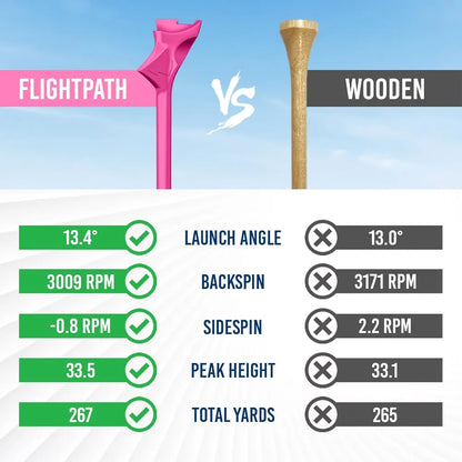 FLIGHTPATH Premium Golf Tees - 3.25" Durable Plastic Golf Tees Designed to Enhance Golf Shot Distance & Precision - Robotically Tested to Reduce Ball Spin - USGA Approved Golf Equipment