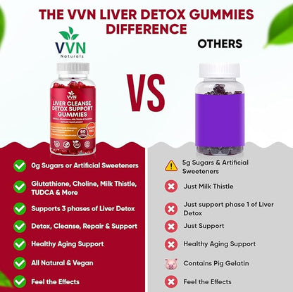 VVNaturals Sugar-Free 26-in-1 Liver Cleanse Detox & Repair Fatty Liver Formula Gummies; 3000mg Blend of Glutathione, Silymarin Milk Thistle, Choline, TUDCA | Liver Detox Gummies - 60 Vegan Ct