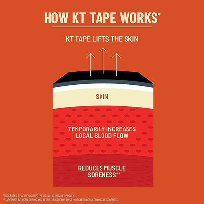KT Tape, Original Cotton, Elastic Kinesiology Athletic Tape, 125’ Uncut Roll