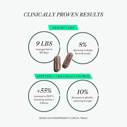 Veracity Ignite - Natural Cellular Metabolic Support Supplement, Hormone Regulator for Women - Body Recomposition GLP-1 Regulator - 100% Non-Drug Formula