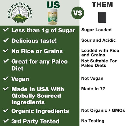 Organic Paleo Grain Free Plant Based Protein Powder. Complete Raw Organic Vegan Protein Powder. Amazing Amino Acid Profile and Less Than 1g of Sugar. Hemp Protein Pea Protein Powder Vanilla Flavored