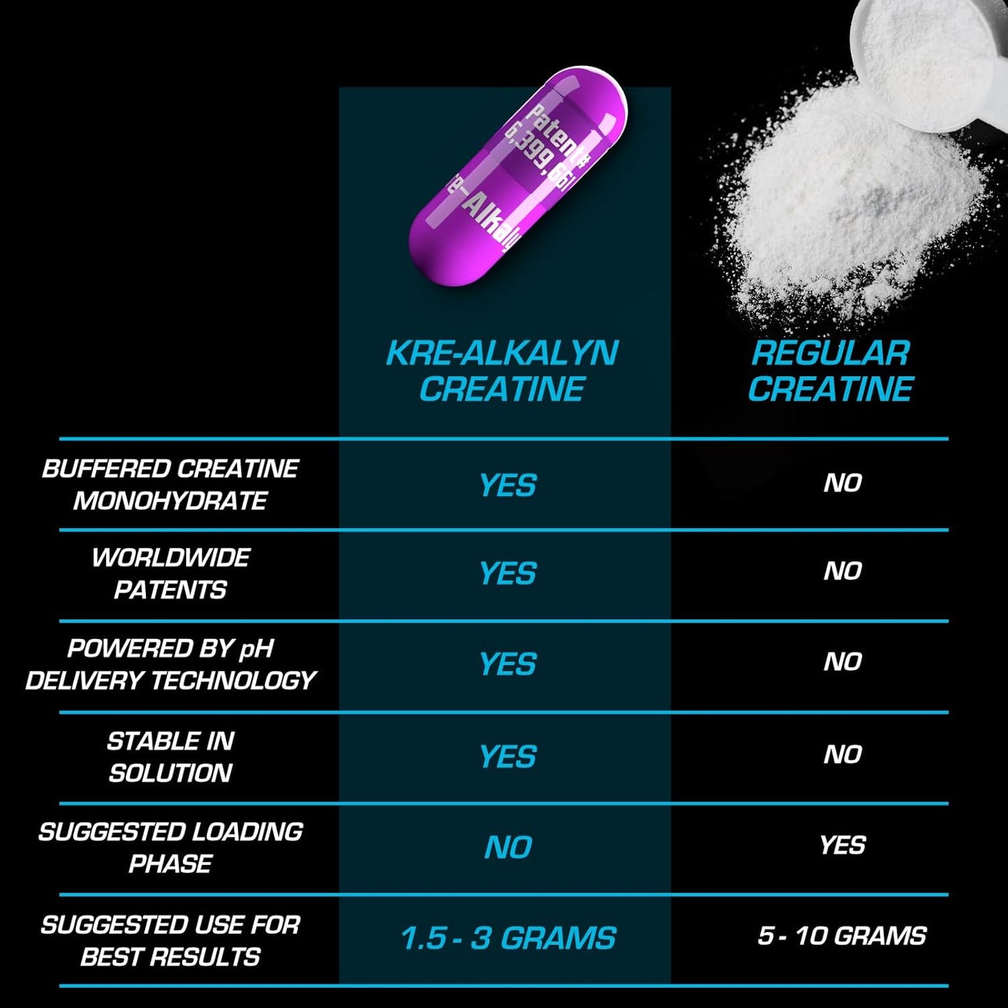 EFX Sports Kre-Alkalyn EFX | pH Correct Creatine Monohydrate Pill Supplement | Strength, Muscle Growth & Performance | 200 Servings, 400 Capsules