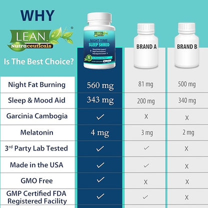 Weight Loss Sleep Aid Night Time Shred Fast Fat Burner, Melatonin L-theanine Cla Ashwagandha Valerian Root 5HTP Pill, Appetite Suppressant Metabolism Booster Calm Supplement for Women Men, 60 Capsule
