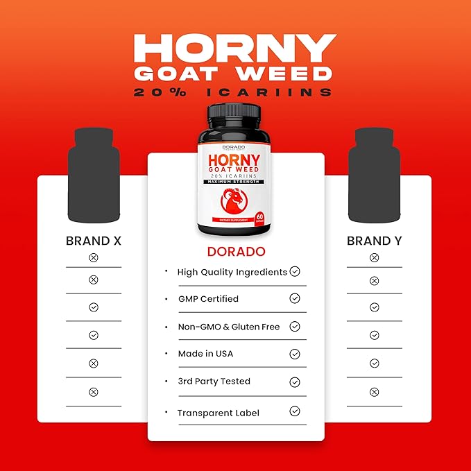 Horny Goat Weed For Men and Women - [20% Icariins Max Strength] - Stamina, Endurance, Circulation, Joint & Back Support - Maca Root, Ginseng, Yohimbine, Tribulus, L-Arginine - USA Made - 60 Count