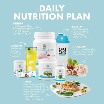 Yes You Can! Detox Plus Kit (Meal Replacement Strawberry, Aloe Vera Mango) - Complete Meal Replacement Powder, High Energy Shake Booster, Aloe Vera Detox Supplement, Health Transformation