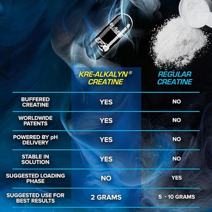 EFX Sports Kre-Alkalyn Hardcore | Thermogenic pH Correct Creatine Monohydrate Pill Supplement | Energy & Strength Pre Workout | 40 Servings, 120 Capsules