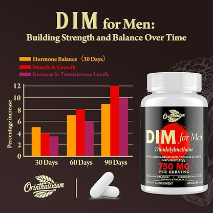 DIM Supplement for Men 750MG, Aromatase Inhibitor with Chrysin & Black Pepper Extract, Detox, 60 Capsules (2 Bottle)