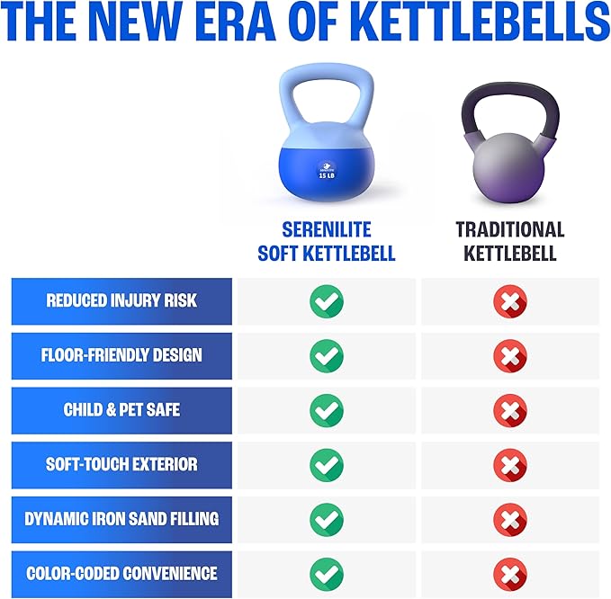 Soft Kettlebells, Serenilite Kettlebell Sets, Kettle Bell Sets
