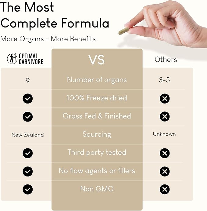 Grass Fed Beef Organs, Beef Organ Capsules, Beef Organ Supplement, Organ Supplement Grass Fed, Organ Meat Capsules, Grass Fed Organ Complex - 9 Organs - Beef Liver, Brain, Thymus, Lung, Gallbladder
