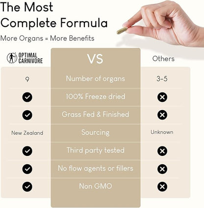 Grass Fed Beef Organs, Beef Organ Capsules, Beef Organ Supplement, Organ Supplement Grass Fed, Organ Meat Capsules, Grass Fed Organ Complex - 9 Organs - Beef Liver, Brain, Thymus, Lung, Gallbladder