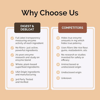 SMART Pressed Juice Digest & Debloat Digestive Enzymes Fast Acting for Acid Reflux Indigestion Heartburn Gas Bloat | All Natural Digestive Health with Apple Cider Vinegar, 90 Capsules Made in USA