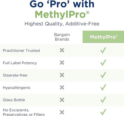 MethylPro Multivitamin + L-Methyfolate 15mg - One Daily Multivitamin + L-Methylfolate Supplement for Brain Health + Energy Support - with Vitamin D3, Vitamin C, Vitamin B Complex + More (30 Capsules)