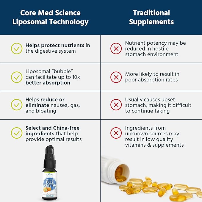 Core Med Science Liposomal B12 Folate TMG Liquid Spray Supplement for Women & Men - Supports Mood, Cognitive, & Heart Health - Vitamin B9 & Betaine for Homocysteine Levels & Methylation Cycle, 1 Fl Oz