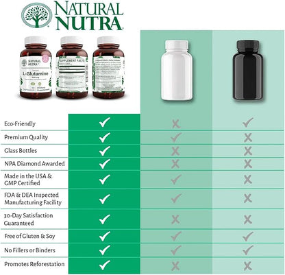 Natural Nutra L Glutamine, Helps to Promote Optimal Brain Functioning, Muscle Health and Boost Memory and Focus, 500 mg 50 Capsules