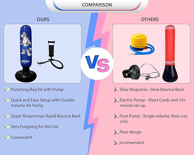 Punching Bag for Kids - 5' 3" Tall and Stable - Ninja Kids Inflatable Punching Bag Combo Kit with Kids Boxing Gloves, a Pump and Repair Kit. Boxing Bag for Immediate Bounce Back