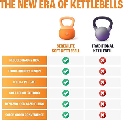 Soft Kettlebells, Serenilite Kettlebell Sets, Kettle Bell Sets