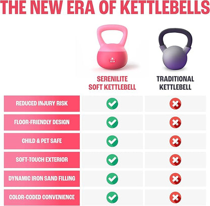 Soft Kettlebells, Serenilite Kettlebell Sets, Kettle Bell Sets