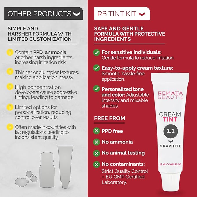 RB RENATA BEAUTY Tint Kit – Cream Hair Dye Kit with Developer and Application Brush for Spot Coloring - Covers Gray Hairs, Smudge-Proof, Long-Lasting Up to 4 Weeks, 20 Applications [Graphite]