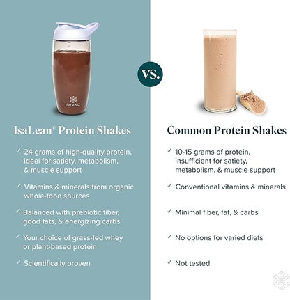 Isagenix IsaLean Shake - Meal Replacement Protein Shake Supports Healthy Weight & Muscle Growth - Protein Powder Enriched with 23 Vitamins - Birthday Cake Flavor, 29.6 Oz (14 Servings)