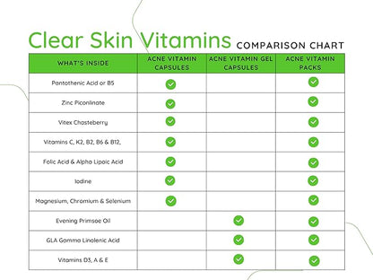 Clear Skin Acne Vitamin System | 20 Botanicals, Minerals & Vitamins | 60 Count Pack of 4 by Innate Skin