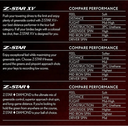 Srixon Z-Star XV Divide Golf Balls