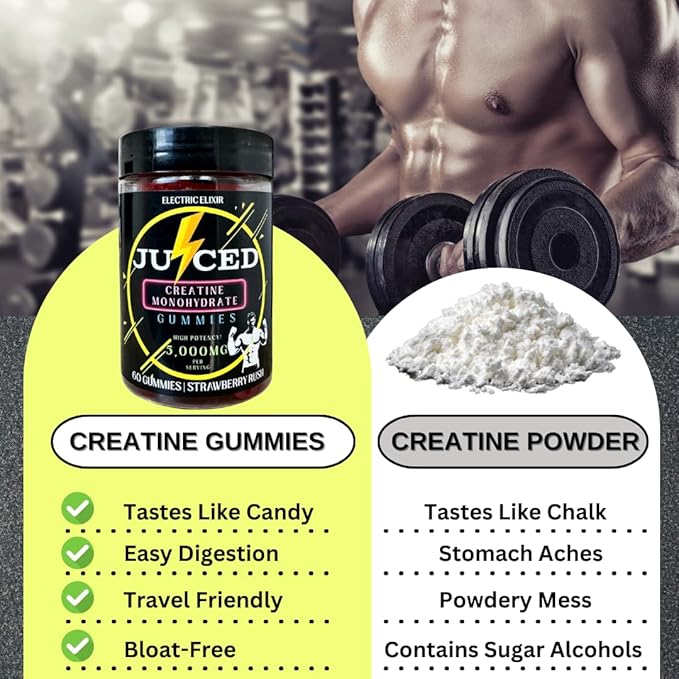 Creatine Monohydrate Gummies for Men & Women 5000mg - Quick Muscle Growth, Endurance Support - Power Boost For Strength, Energy, Performance & Recovery - Chewable Pre Workout Supplement (Strawberry)